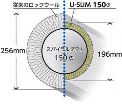 U-SLIM＜直管＞ 20本入り UPSL100AG - アナハイム 厨房設備ネット販売