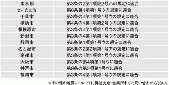 U-SLIM＜直管＞ 20本入り UPSL100AG - アナハイム 厨房設備ネット販売