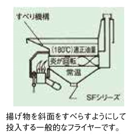 サミー スライド式フライヤー SF-013 - アナハイム 厨房設備ネット販売 