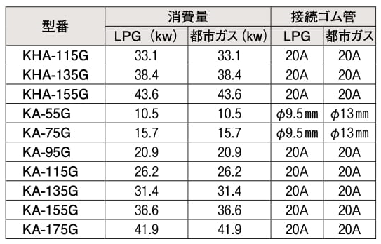 遠赤外線 倖生炭グリラー 万能型 KA型 KA-55G - アナハイム 厨房設備