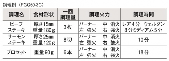 ガス式ハースグリラー FGG75-5C - アナハイム 厨房設備ネット販売事業部 インボイス登録番号T1370001024332