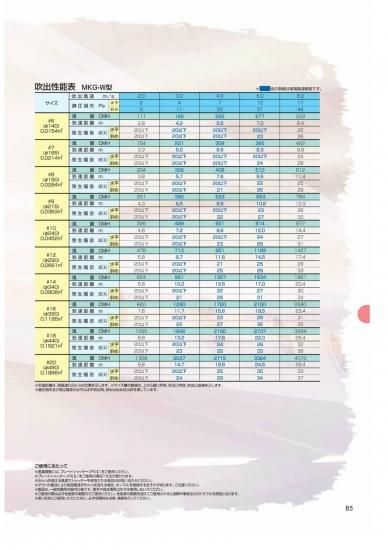 二重ノズル型吹出口 MKG-W型 - アナハイム 厨房設備ネット販売 二重ノズル型吹出口 MKG-W型 - アナハイム 厨房設備ネット販売