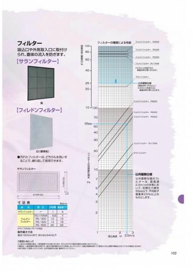 開閉型吸込口 FRG型 FRG-H ユニバーサルグリルタイプ フェース