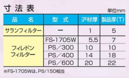 フィルター 枠付 FRG・FRS型用 - アナハイム 厨房設備ネット販売事業部