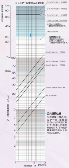 WIX Filters - 33486 燃料 (完全インライン) フィルター 1パック 並行