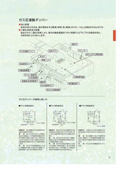 ガス圧連動型防火ダンパー PFD(丸型) 差込型 自動復帰 亜鉛鋼板製