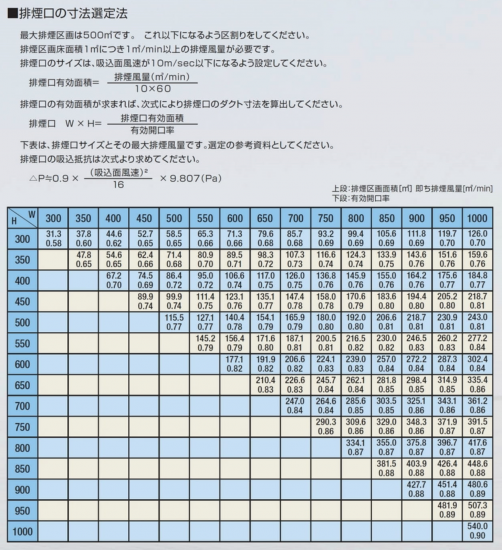 排煙口 SR-3DM(角型) 自動復帰 子機2ヶ H600 - アナハイム 厨房 排煙口 SR-3DM(角型) 自動復帰 子機2ヶ H600 - アナハイム 厨房
