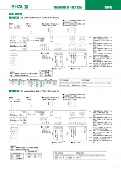 テラル 排煙ファン(制御盤) BH3L-2-1.5/1(1.5kW) - アナハイム 厨房設備ネット販売事業部  インボイス登録番号T1370001024332