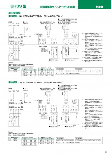 テラル 排煙ファン(制御盤) BH3S-2-5.5/1(5.5kW) - アナハイム 厨房設備ネット販売事業部  インボイス登録番号T1370001024332