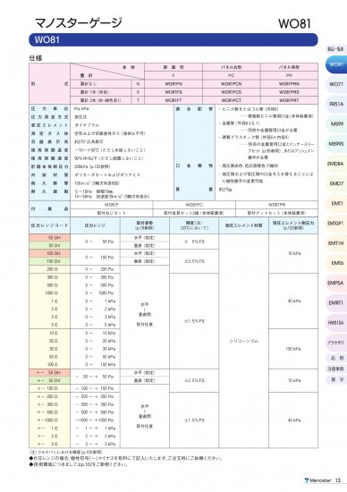 マノスターゲージ WO81FN(表面形・置針なし) - アナハイム 厨房設備