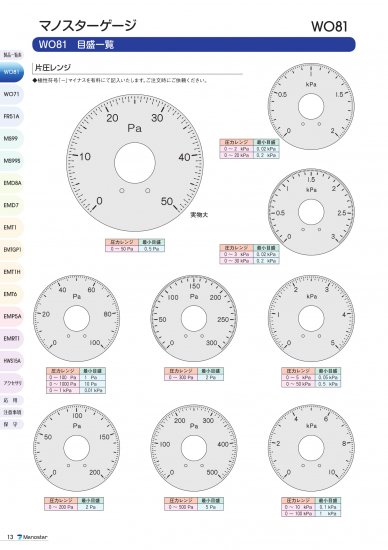 マノスターゲージ WO81FN(表面形・置針なし) - アナハイム 厨房設備