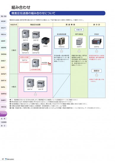 マノスタートランスミッタ EMT6(垂直取付) 小型微差圧伝送器 受注生産品 - アナハイム 厨房設備ネット販売事業部  インボイス登録番号T1370001024332