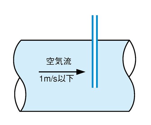 簡易ピトー管(簡易静圧管) 金属管用 SUS製 PTK-MT6-110-S - アナハイム