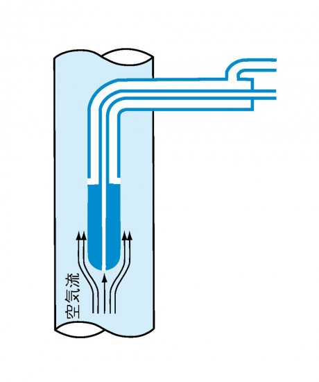 総静圧管 ビニル管用 PTTS-MT6-300-S - アナハイム 厨房設備ネット販売