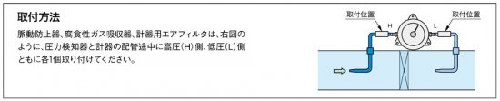 腐食性ガス吸収器　金属管用　FG-MT6-S - アナハイム 厨房設備ネット販売事業部　　インボイス登録番号T1370001024332