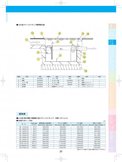 SE式 ステンレス製 グリーストラップ US型（地中埋設・側溝導入型） SE