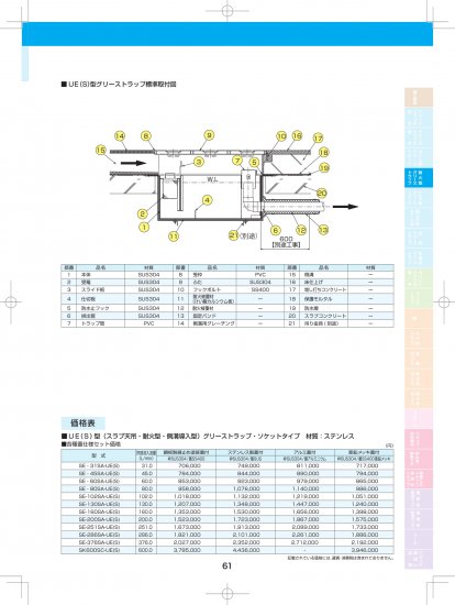 下田エコテック SE-102SA-UE(S) 鋼板製錆止め塗装蓋付（枠SUS304 / 蓋