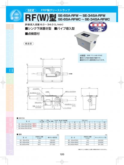 SE式 FRP製グリーストラップ RF(W)型（シンク下床置き型・パイプ導入型