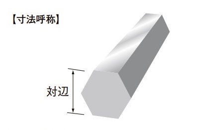 ステンレス 303 六角棒 対辺 10mm - アナハイム 厨房設備ネット販売