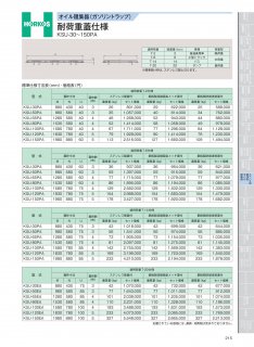 ホーコス - アナハイム 厨房設備ネット販売事業部 インボイス登録番号