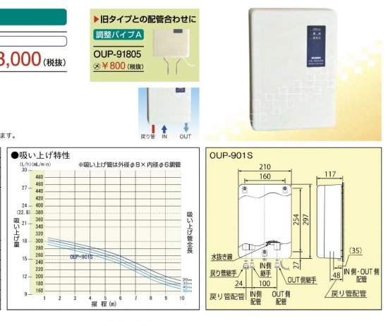 オイルフィーダー　OUP-901S - アナハイム 厨房設備ネット販売事業部　　インボイス登録番号T1370001024332