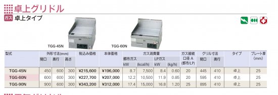 タニコー 卓上グリドル【送料別】 - アナハイム 厨房設備ネット販売