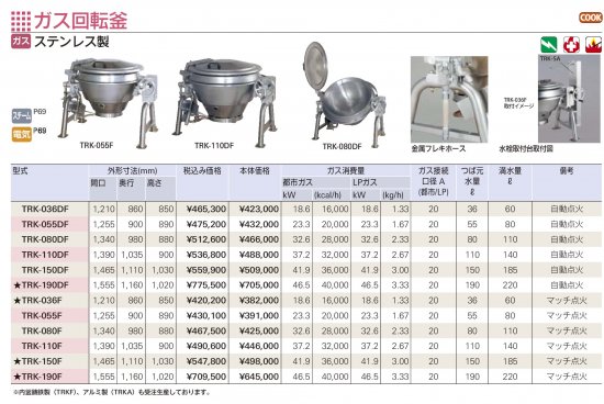 タニコー ガス回転釜 ステンレス製【送料別】 - アナハイム 厨房設備ネット販売事業部 インボイス登録番号T1370001024332