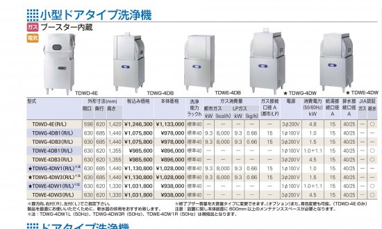 タニコー 小型ドアタイプ洗浄機【送料別】 - アナハイム 厨房設備 