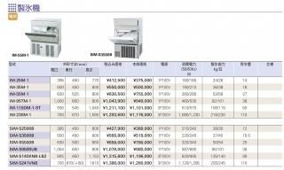 tanico】 タニコー 製氷機用 天板 厨房 厨房用品 店舗 A0822 タニコー