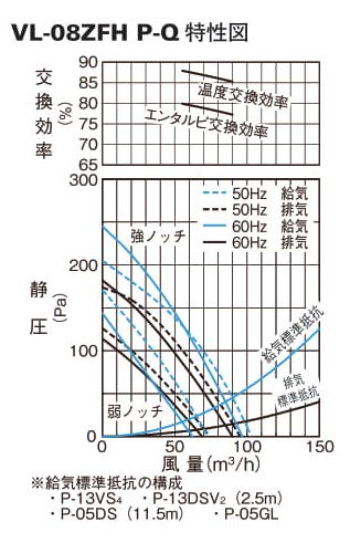 最安値 Mitsubishi 三菱電機 紙製全熱交換器 ハイパーecoエレメント Vl 08zfh 送料無料 送料無料 Mitsubishi 三菱電機 紙製全熱交換器 ハイパーecoエレメント Vl 08zfh 人気ブランド Institutoedinheiromarica Org