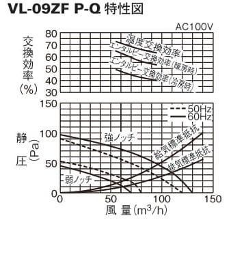 三菱換気送風機 天井カセット形 Vl 09zf 6分岐タイプ 紙製全熱交換器 ロスナイセントラル換気ユニット アナハイム 厨房設備ネット販売事業部 三菱換気送風機 天井カセット形 Vl 09zf 6分岐タイプ 紙製全熱交換器 ロスナイセントラル換気ユニット アナハイム 厨房設備ネット販売事業部