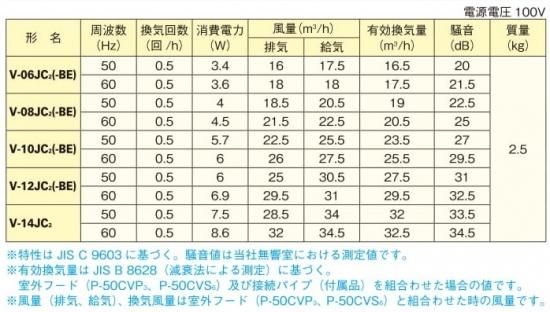 三菱換気送風機 Jファン 抗菌タイプ V 06jc2 V 06jc2 Be V 08jc2 V 08jc2 Be 接続パイプ F100mm アナハイム 厨房設備ネット販売事業部 三菱換気送風機 Jファン 抗菌タイプ V 06jc2 V 06jc2 Be V 08jc2 V 08jc2 Be 接続パイプ F100mm アナハイム 厨房設備ネット販売事業部