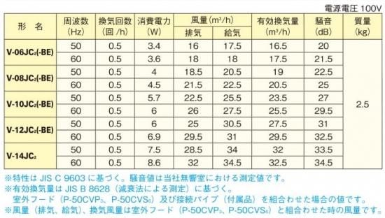 三菱換気送風機 Jファン 抗菌タイプ V 06jc2 V 06jc2 Be V 08jc2 V 08jc2 Be 接続パイプ F100ｍｍ アナハイム 厨房設備ネット販売事業部