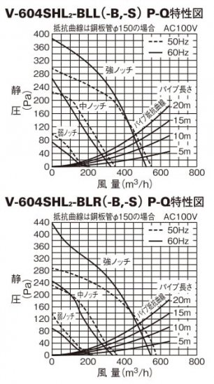 三菱換気送風機 フラットフード形 V-604SHL2-BLL・ V-604SHL2-BLR・V 
