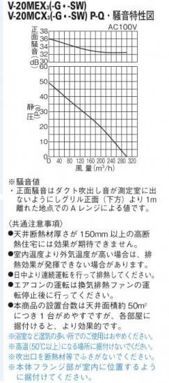 三菱換気送風機 換気排熱ファン 埋込寸法260ｍｍ角 V-20MEX3・V-20MEX3