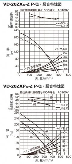 三菱換気送風機 VD-20ZX12-Z・VD-20ZXP12-Z 居間・事務所・店舗用 低 