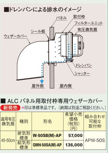 唯一のサイト SHW-25TA3三菱電機 有圧換気扇用システム部材風圧