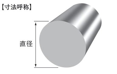 普通鋼・特殊鋼 S45C 丸棒 直径 25mm - アナハイム 厨房設備ネット販売