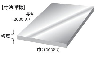 チタン・その他 鉛板 切板 板厚 1mm - アナハイム 厨房設備ネット販売