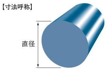 プラスチック MC901 丸棒（青） 直径 20mm - アナハイム 厨房設備