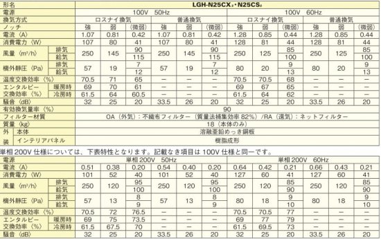 三菱換送風機 LGH-N25CX2D・LGH-N25CS2D 単相 200V 【マイコンタイプ