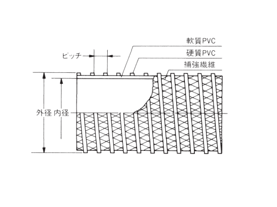 東拓工業 TACダクト糸入り ダクトホース Φ65 - アナハイム 厨房 東拓工業 TACダクト糸入り ダクトホース Φ65 - アナハイム 厨房