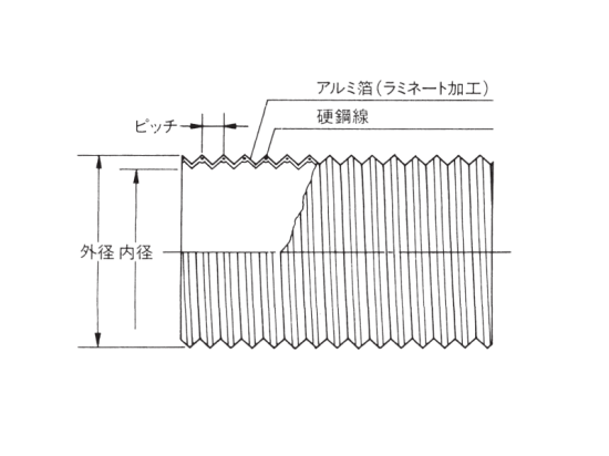 東拓工業 TACダクトアルミ ダクトホース Φ125 定尺5m 東拓工業 TACダクトアルミ ダクトホース Φ125 定尺5m