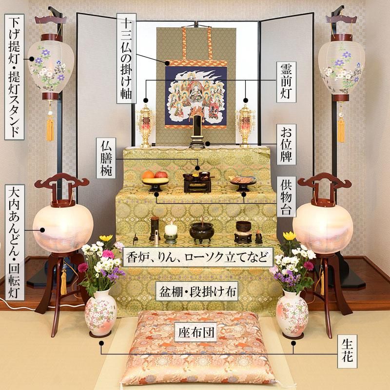 全宗派】 お盆用品 盆棚（精霊棚）金襴布 唐花 紫 (3尺用) 祭壇 布 初盆 新盆 お盆 祭壇に敷く布 - 仏壇仏具なら【ひるた仏具 店公式通販】創業80年・仏師のいる仏壇/位牌専門店