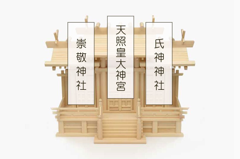 神棚】屋根違い三社 唐戸 東濃ひのき (小) 送料無料 年末年始 お正月 新築 - 仏壇仏具なら【ひるた仏具店公式通販】創業80年・仏師のいる仏壇 /位牌専門店